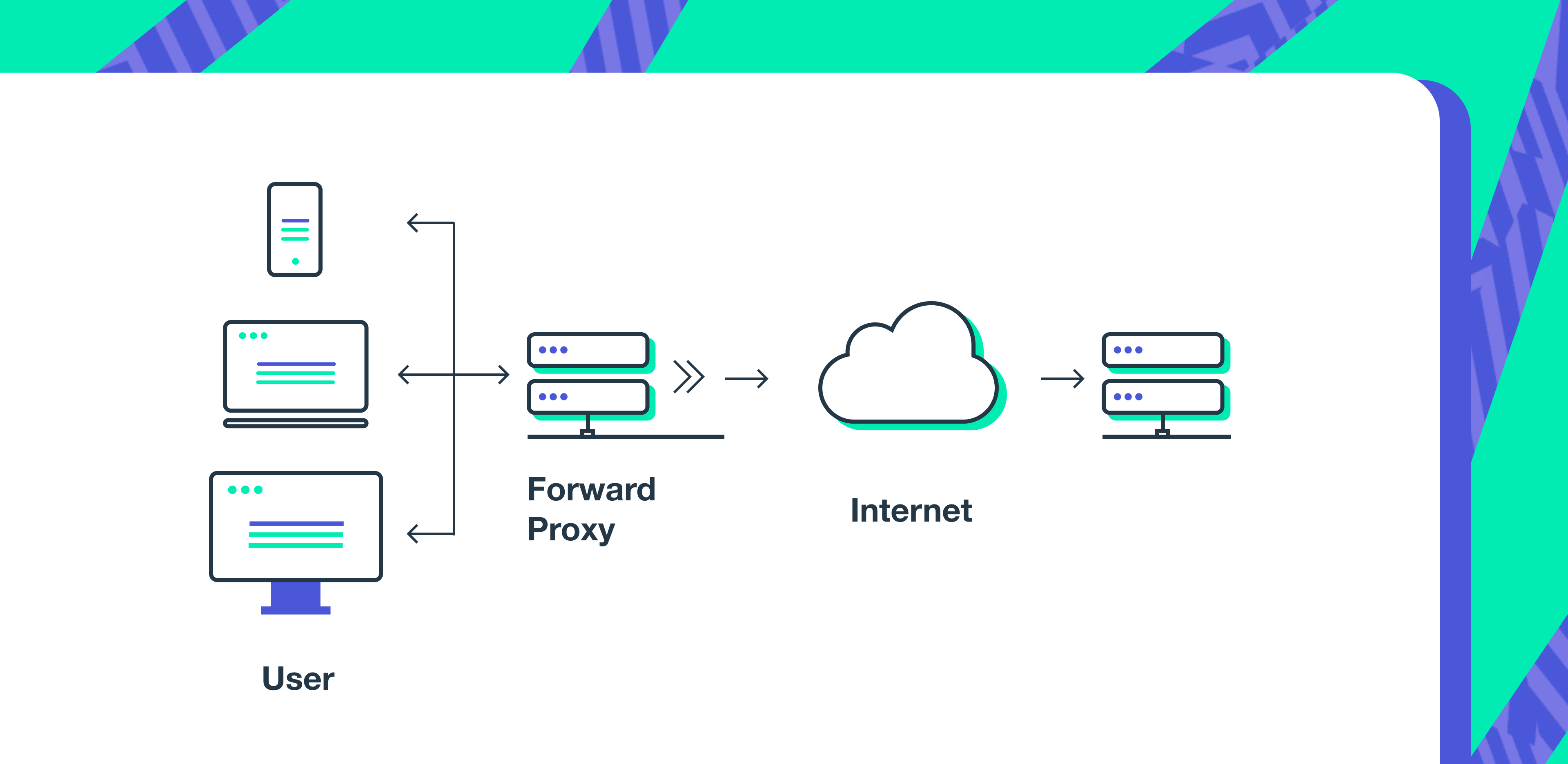 Forward Proxy - 1