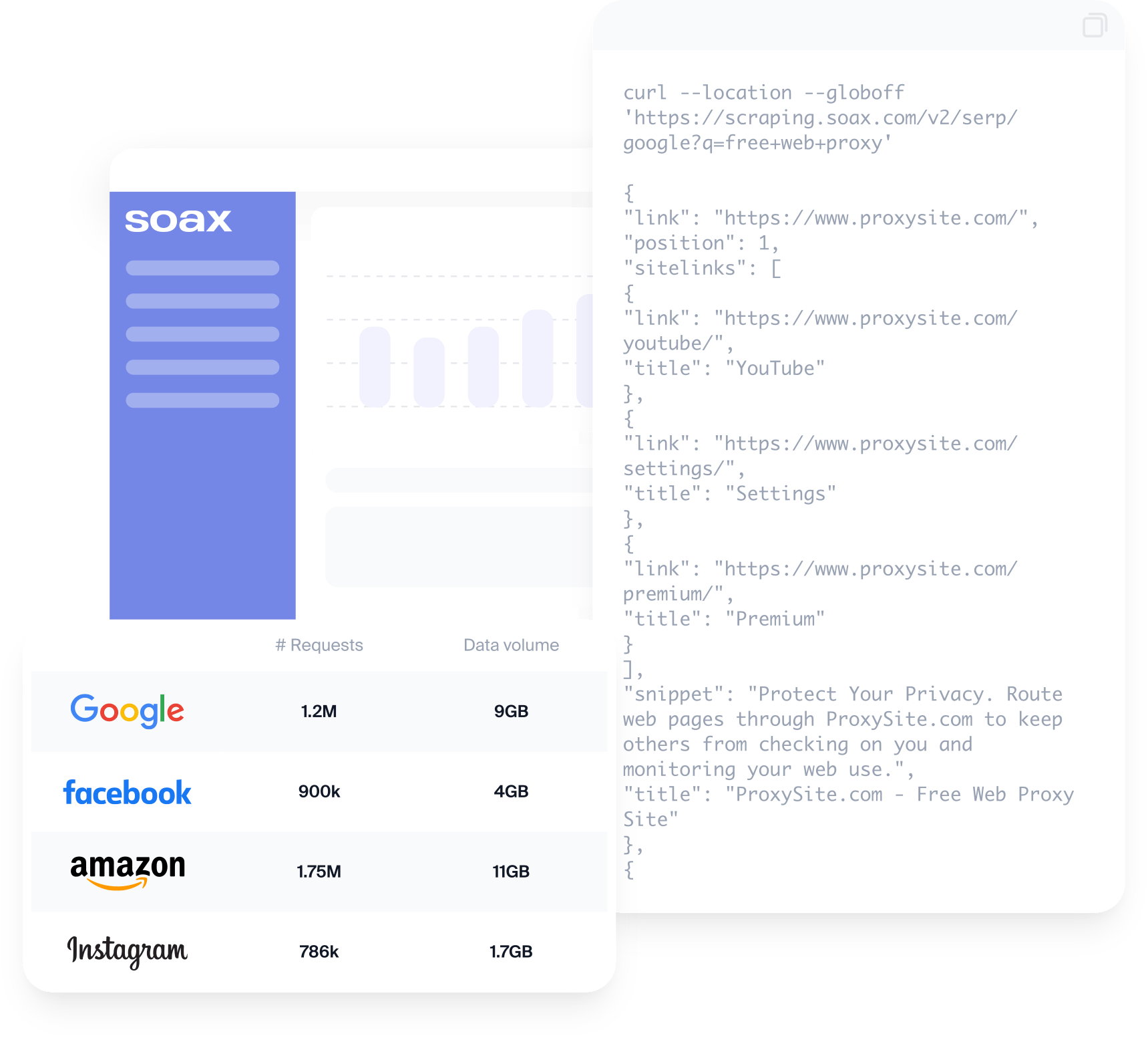 Scraping APIs