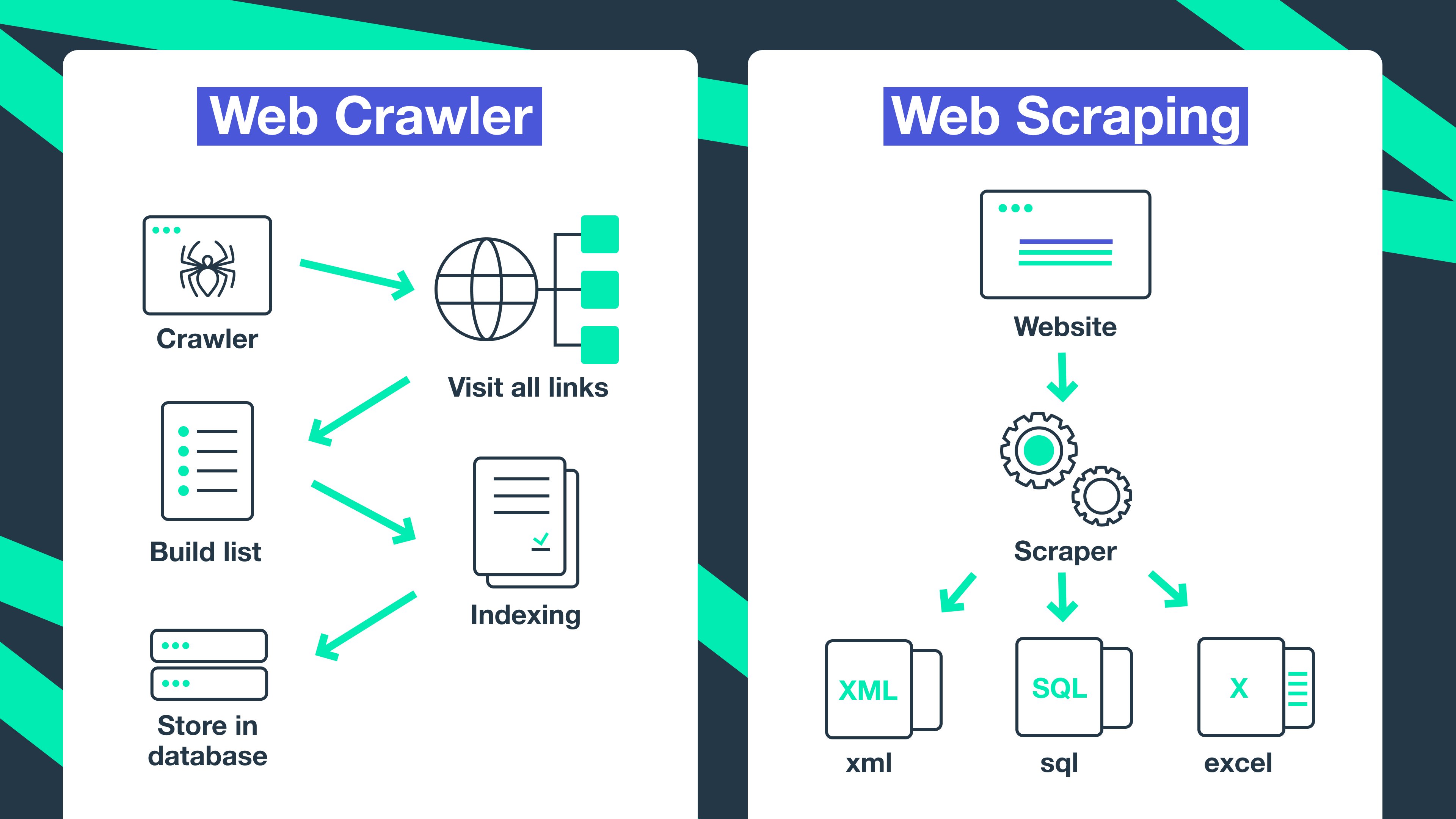 Web Crawling vs Web Scraping 2