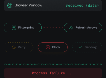 Browser window with process failure — too many moving parts illustration