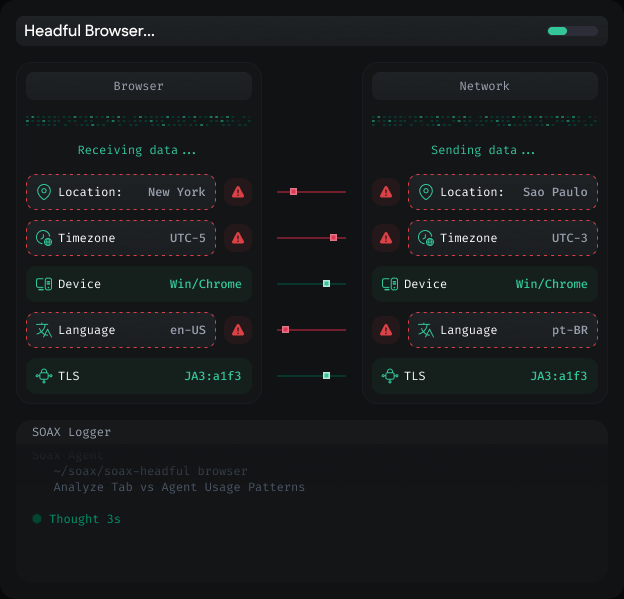SOAX Headful Browser dashboard showing aligned browser and network fingerprints